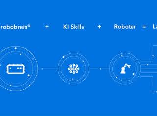 Zusammensetzung einer robobrain ® Lösung