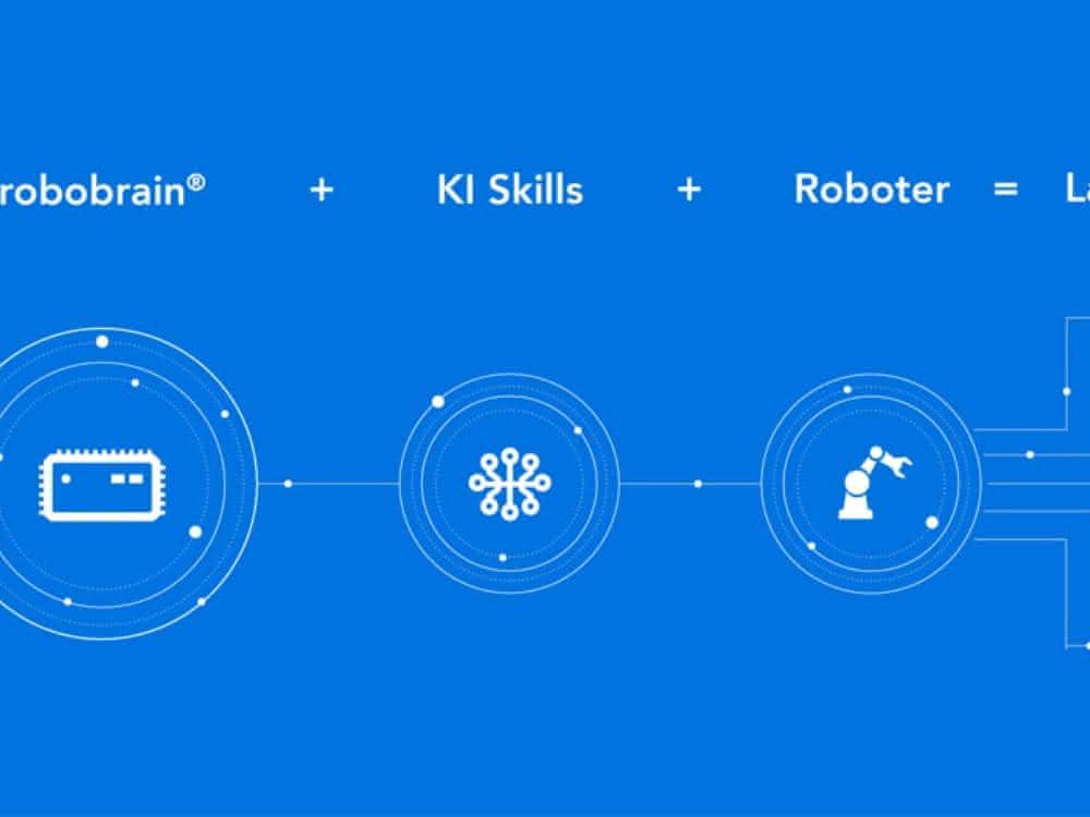 Zusammensetzung einer robobrain ® Lösung