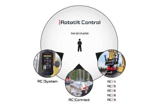 Rototilt auf der Bauma: Optimale Kontrolle