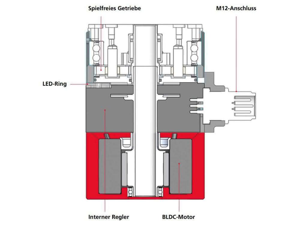 Smart rotation module SREH-50-IOL