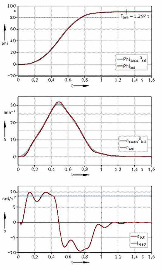 Torque sensors: Transmission-internal sensors Torque sensors: Transmission-internal sensors