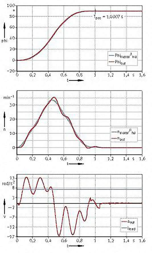 Torque sensors: Transmission-internal sensors Torque sensors: Transmission-internal sensors