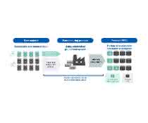 APS ISCC Plus APS ISCC Plus