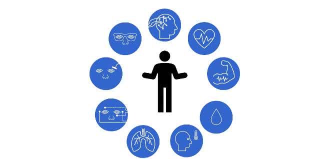Biofeedback