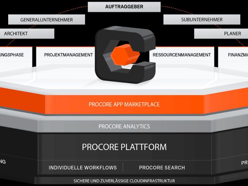 Procore startet in Deutschland