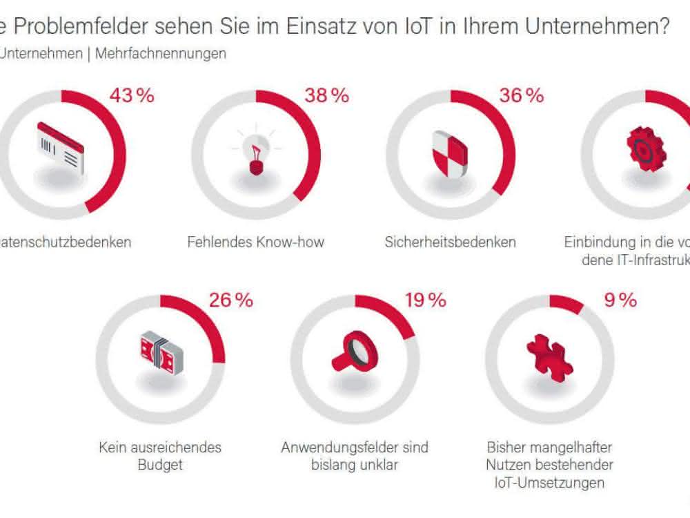 IoT – aber sicher