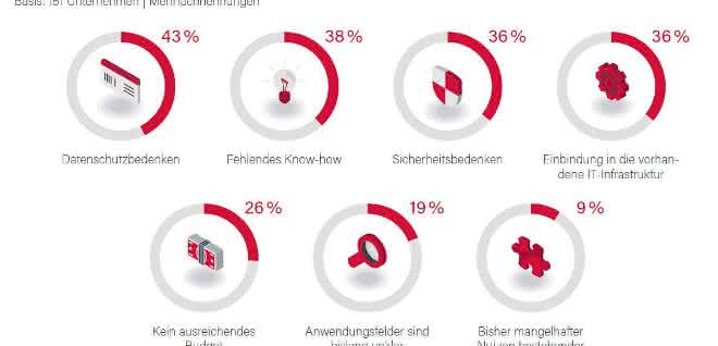 IoT – aber sicher IoT – aber sicher