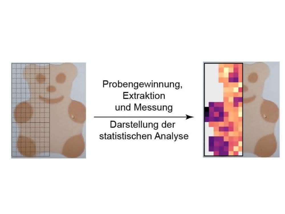 Metabolomics: Bildgebung von Stoffwechselprodukten via NMR-Analytik