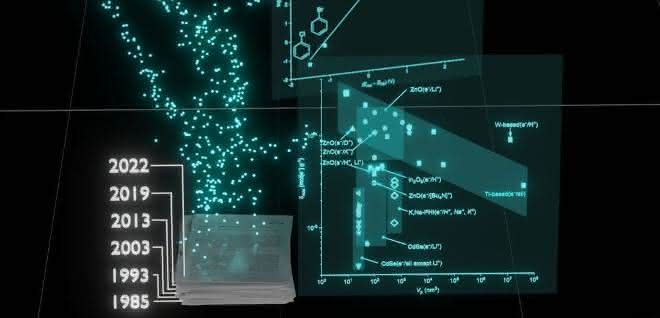 Online-Datenbank zu lichtaufgeladenen Materialien: Materialien für die Batterieforschung finden Online-Datenbank zu lichtaufgeladenen Materialien: Materialien für die Batterieforschung finden