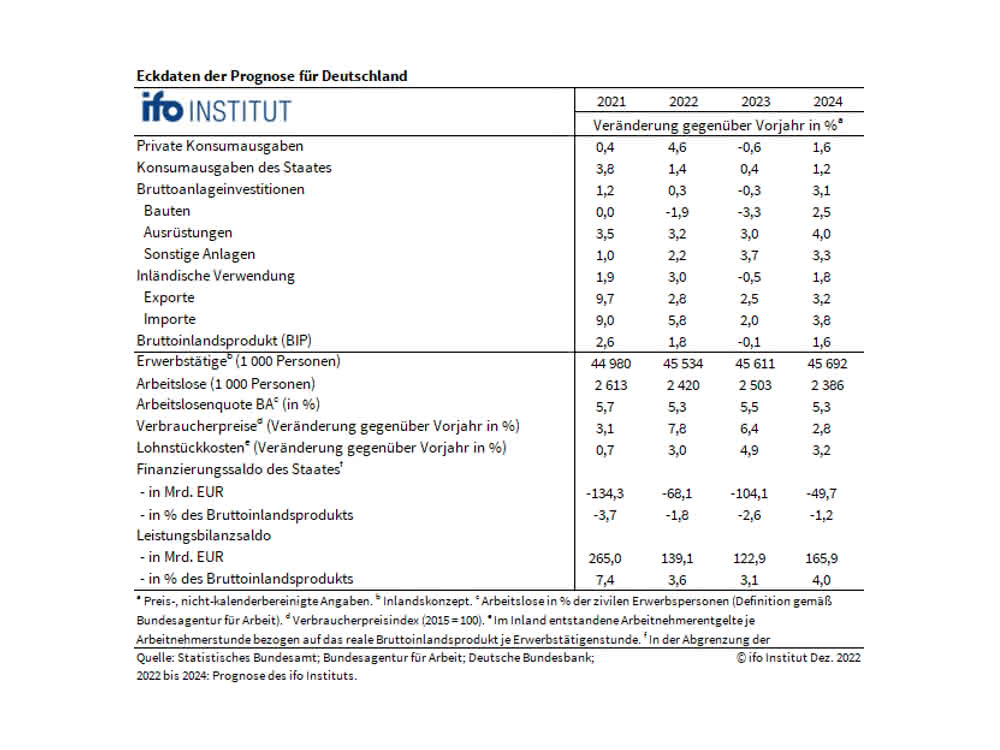 Statistics Statistics