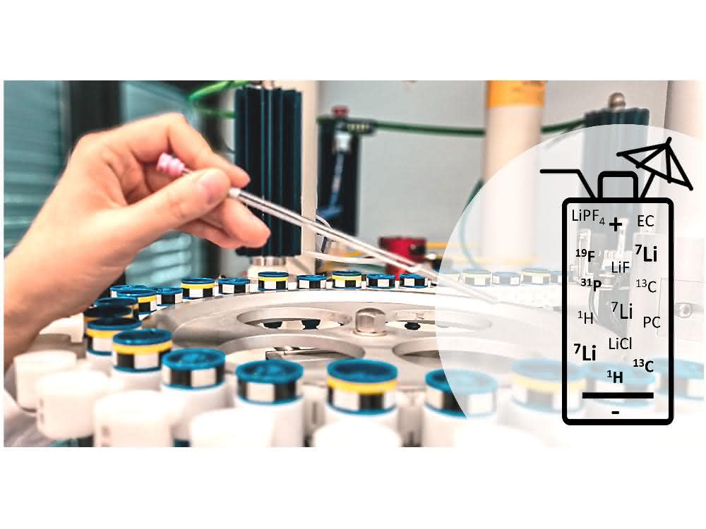 Analytik in Herstellung, Forschung und Recycling: NMR-Spektroskopie rund um Li-Ionen-Batterien Analytik in Herstellung, Forschung und Recycling: NMR-Spektroskopie rund um Li-Ionen-Batterien