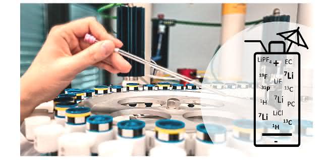 Analytik in Herstellung, Forschung und Recycling: NMR-Spektroskopie rund um Li-Ionen-Batterien Analytik in Herstellung, Forschung und Recycling: NMR-Spektroskopie rund um Li-Ionen-Batterien