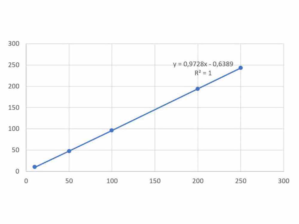Organisch gebundene Halogene bestimmen: Halogenanalytik für die Umwelt Organisch gebundene Halogene bestimmen: Halogenanalytik für die Umwelt
