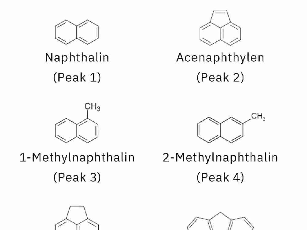 Polyzyklische aromatische Kohlenwasserstoffe: PAK chromatographisch bestimmen Polyzyklische aromatische Kohlenwasserstoffe: PAK chromatographisch bestimmen