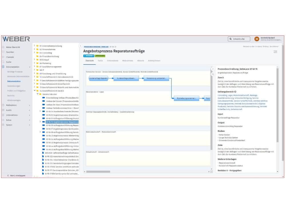 Process modeling