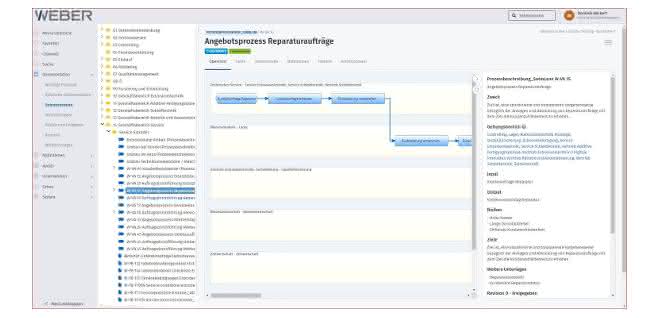 Process modeling