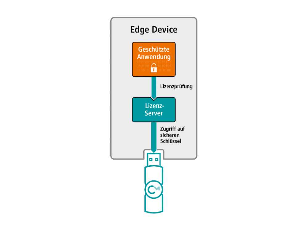Protective hardware