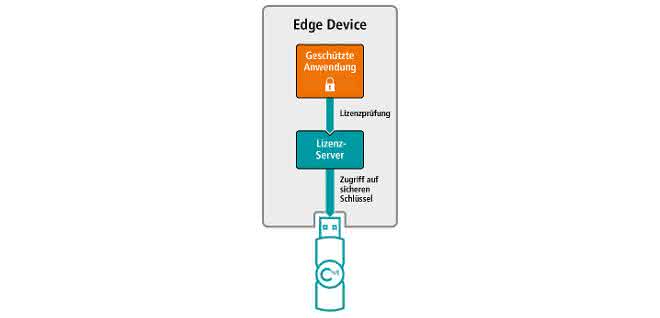 Protective hardware