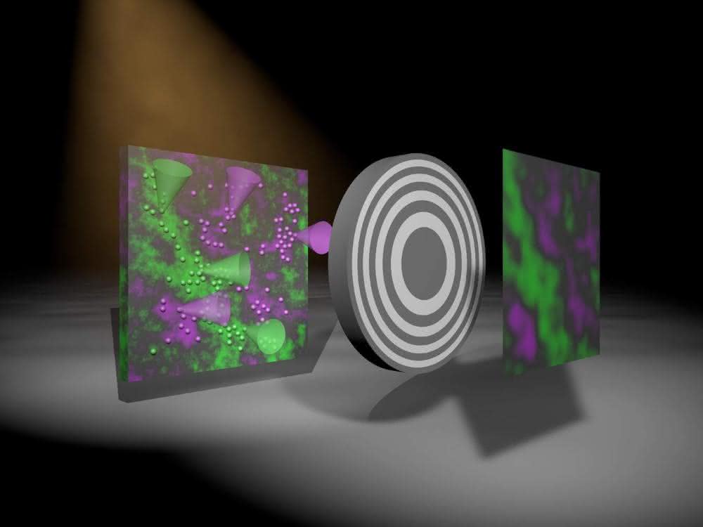 Bildgebung in der Röntgenfluoreszenzanalytik: Verfahren für Röntgenfarbaufnahmen Künstlerische Darstellung zum Prinzip der Methode