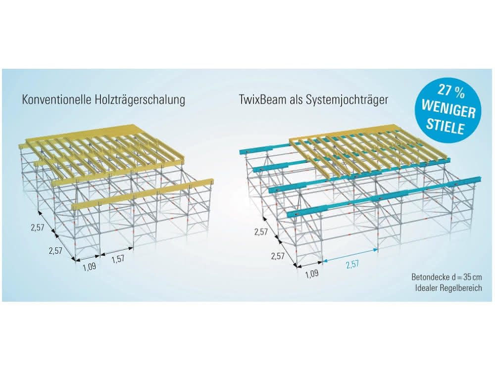 Traggerüstbau: Zerlegbare Aluminium-Trägerlösung ausgezeichnet