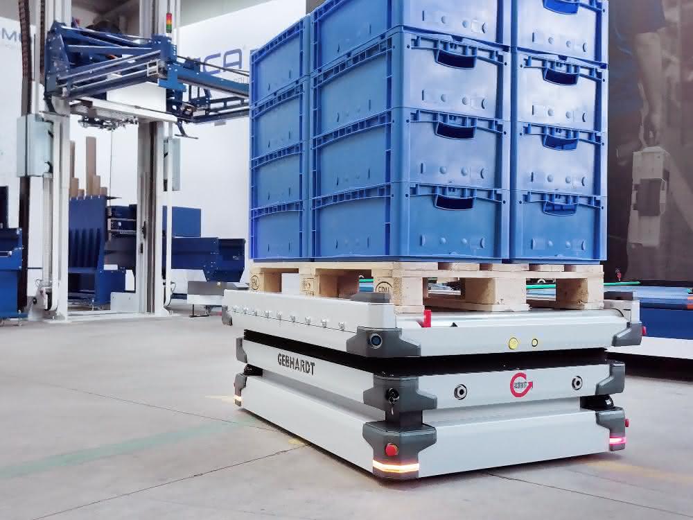 Digital transformation: Automated conveyor technology