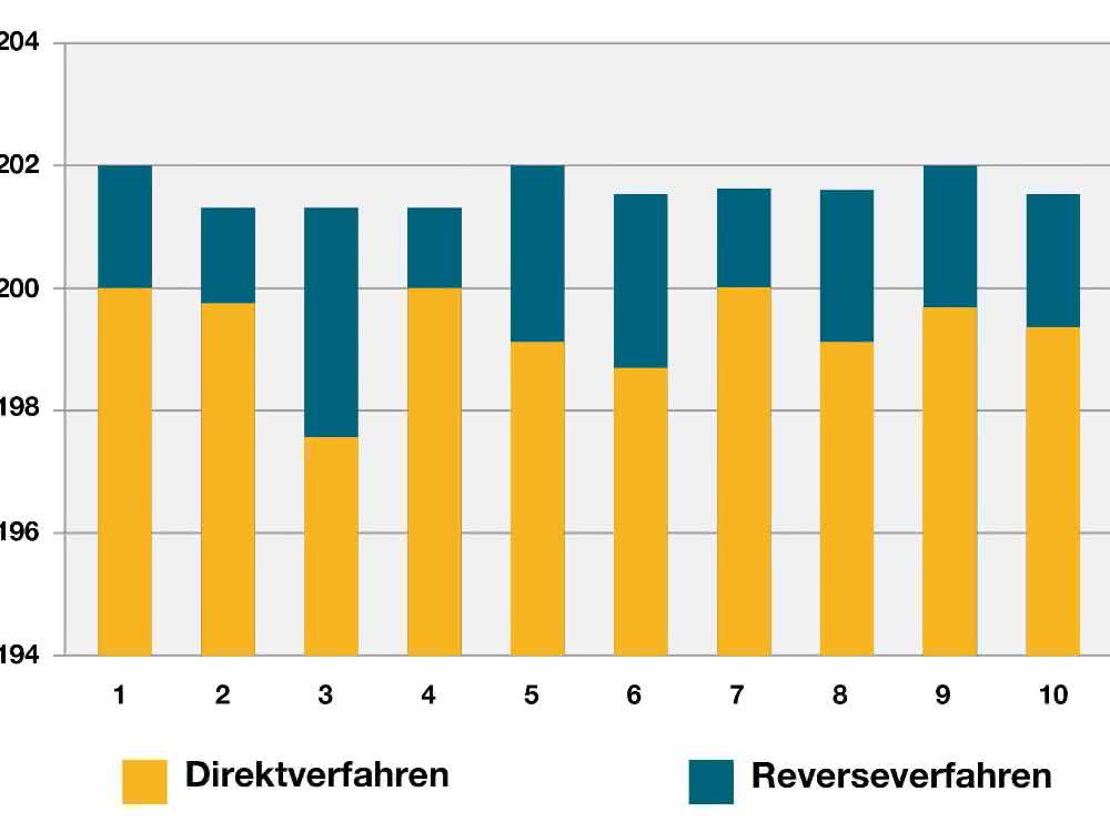Korrekt dosieren: Auswirkungen von Flüssigkeitseigenschaften beim Pipettieren Korrekt dosieren: Auswirkungen von Flüssigkeitseigenschaften beim Pipettieren