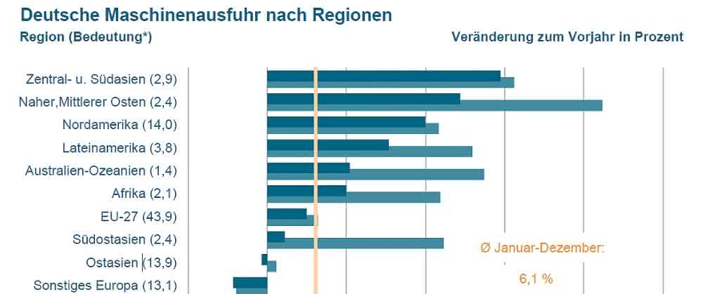 Maschinenausfuhren Maschinenausfuhren