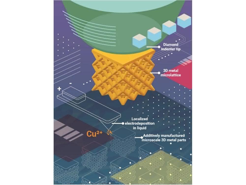 Funding of the ERC: With 3D printing in miniature to microelectronics Funding of the ERC: With 3D printing in miniature to microelectronics