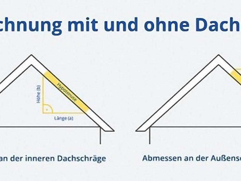 Korrekte Berechnung der Dachneigung