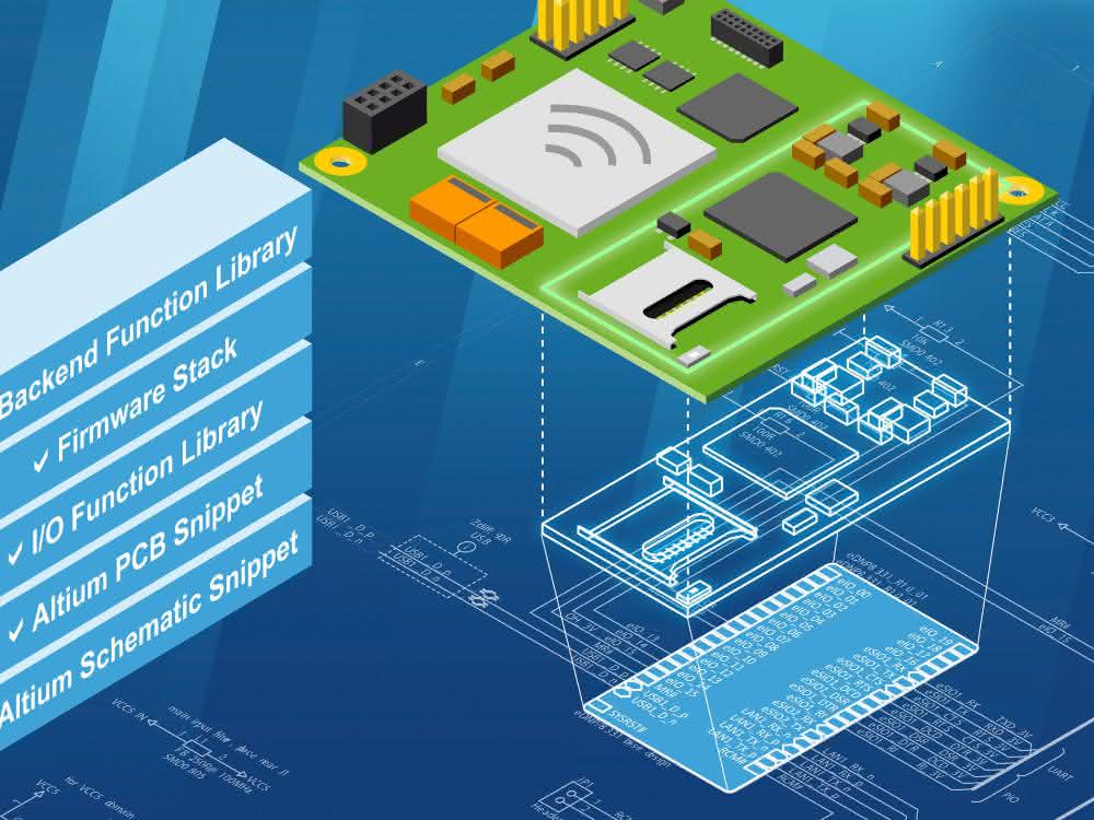 System-on-Modules: Deeply embedded per function block
