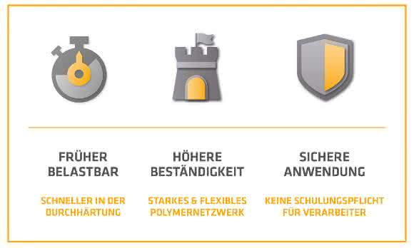 Mit der Sika Purform Technologie werden die Grenzwerte der REACH-Verordnung eingehalten und es besteht somit keine Schulungspflicht.