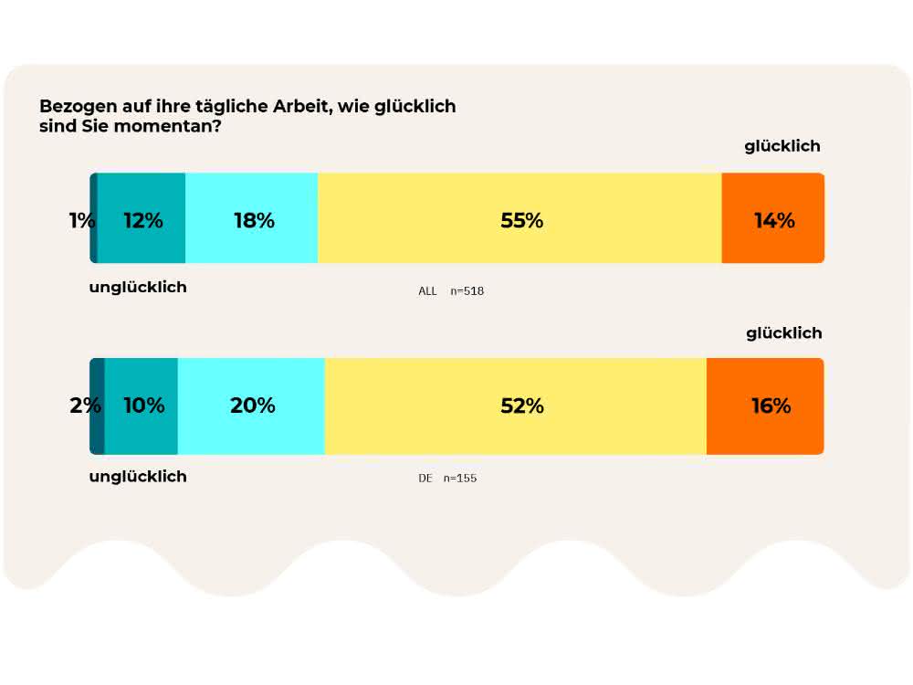Stimmungsbarometer aus der Laborbranche: Von Lieferfähigkeit bis Glück bei der Arbeit Stimmungsbarometer aus der Laborbranche: Von Lieferfähigkeit bis Glück bei der Arbeit