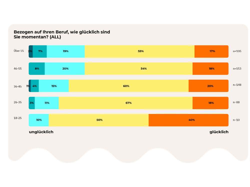 Stimmungsbarometer aus der Laborbranche: Von Lieferfähigkeit bis Glück bei der Arbeit Stimmungsbarometer aus der Laborbranche: Von Lieferfähigkeit bis Glück bei der Arbeit