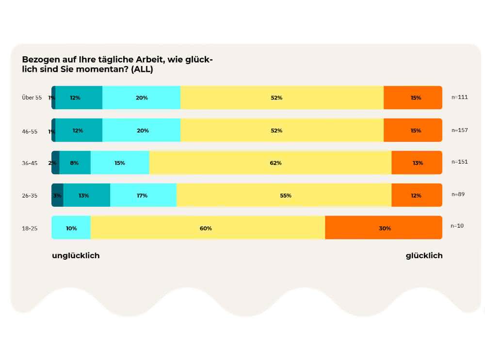 Stimmungsbarometer aus der Laborbranche: Von Lieferfähigkeit bis Glück bei der Arbeit Stimmungsbarometer aus der Laborbranche: Von Lieferfähigkeit bis Glück bei der Arbeit
