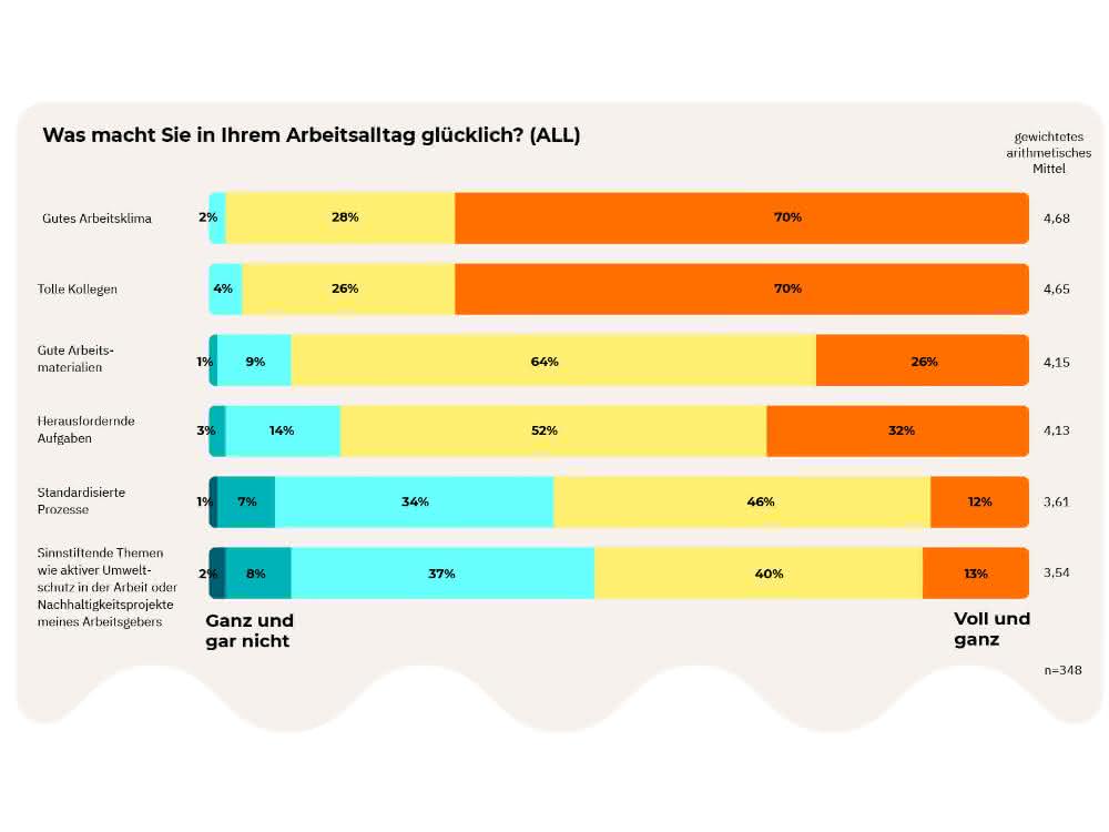 Stimmungsbarometer aus der Laborbranche: Von Lieferfähigkeit bis Glück bei der Arbeit Stimmungsbarometer aus der Laborbranche: Von Lieferfähigkeit bis Glück bei der Arbeit
