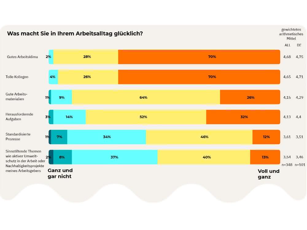 Stimmungsbarometer aus der Laborbranche: Von Lieferfähigkeit bis Glück bei der Arbeit Stimmungsbarometer aus der Laborbranche: Von Lieferfähigkeit bis Glück bei der Arbeit