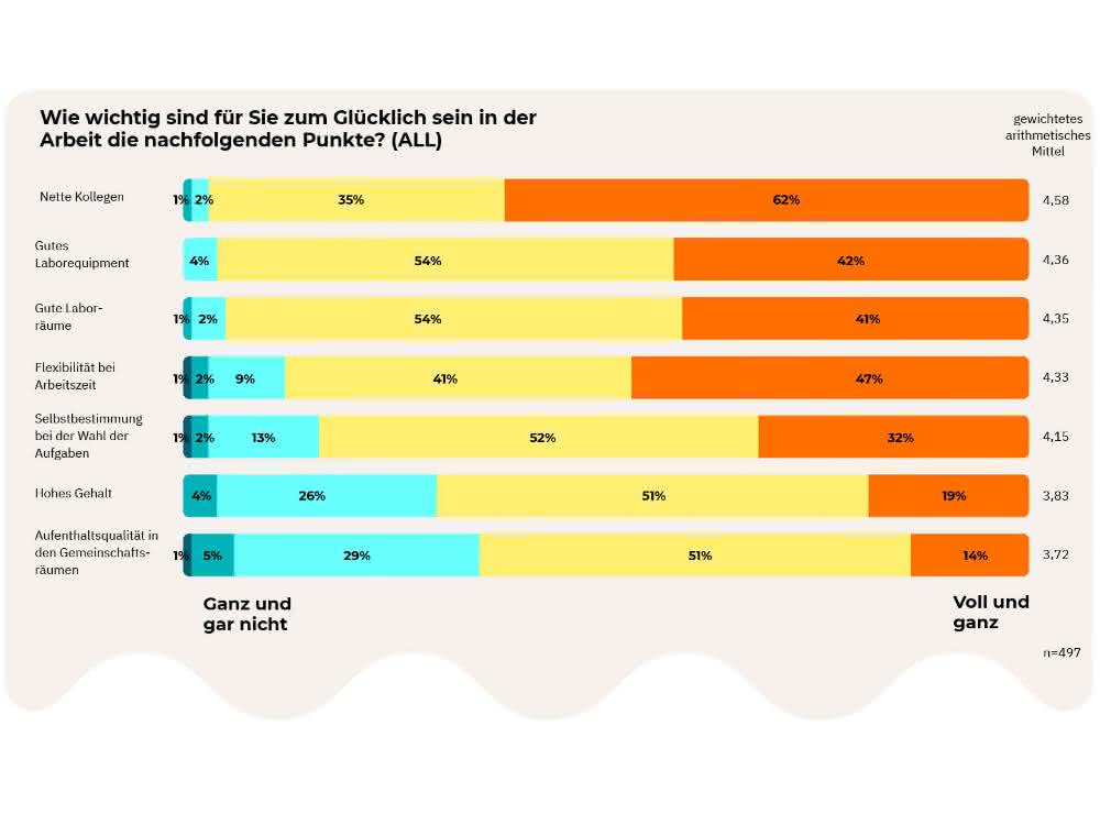 Stimmungsbarometer aus der Laborbranche: Von Lieferfähigkeit bis Glück bei der Arbeit Stimmungsbarometer aus der Laborbranche: Von Lieferfähigkeit bis Glück bei der Arbeit