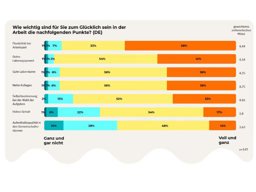 Stimmungsbarometer aus der Laborbranche: Von Lieferfähigkeit bis Glück bei der Arbeit Stimmungsbarometer aus der Laborbranche: Von Lieferfähigkeit bis Glück bei der Arbeit