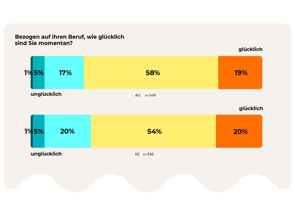 Stimmungsbarometer aus der Laborbranche: Von Lieferfähigkeit bis Glück bei der Arbeit Stimmungsbarometer aus der Laborbranche: Von Lieferfähigkeit bis Glück bei der Arbeit