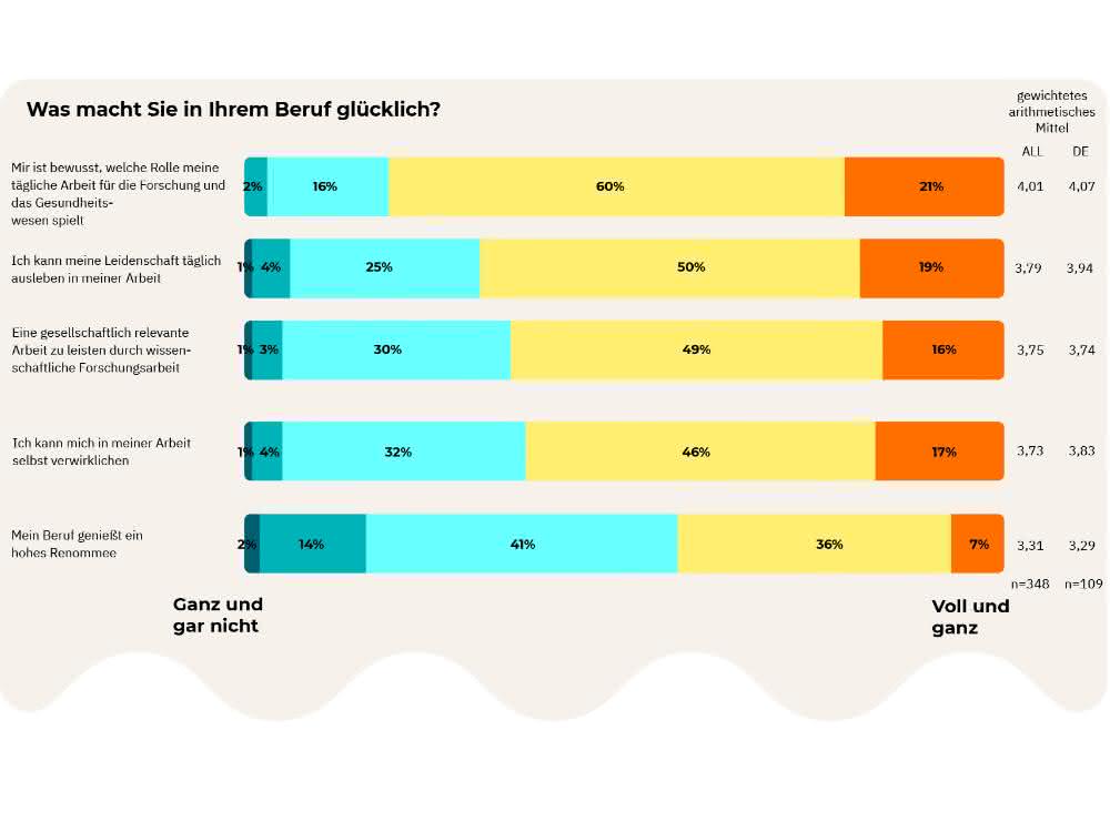 Stimmungsbarometer aus der Laborbranche: Von Lieferfähigkeit bis Glück bei der Arbeit Stimmungsbarometer aus der Laborbranche: Von Lieferfähigkeit bis Glück bei der Arbeit