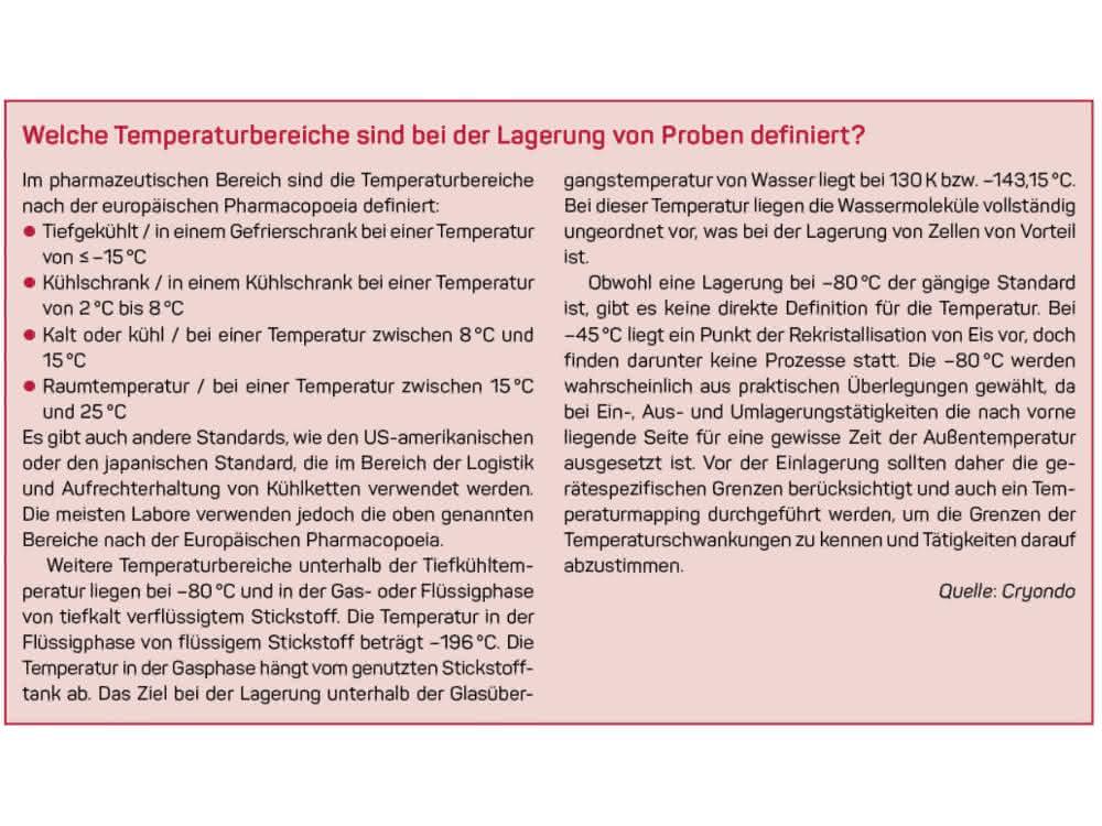 Von Herausforderungen und Möglichkeiten: (Langzeit-)Lagerung von Proben Von Herausforderungen und Möglichkeiten: (Langzeit-)Lagerung von Proben