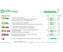 Nachhaltigkeitsbericht für 2022: Schneider Electric präsentiert Fortschritte bei Nachhaltigkeit Nachhaltigkeitsbericht für 2022: Schneider Electric präsentiert Fortschritte bei Nachhaltigkeit