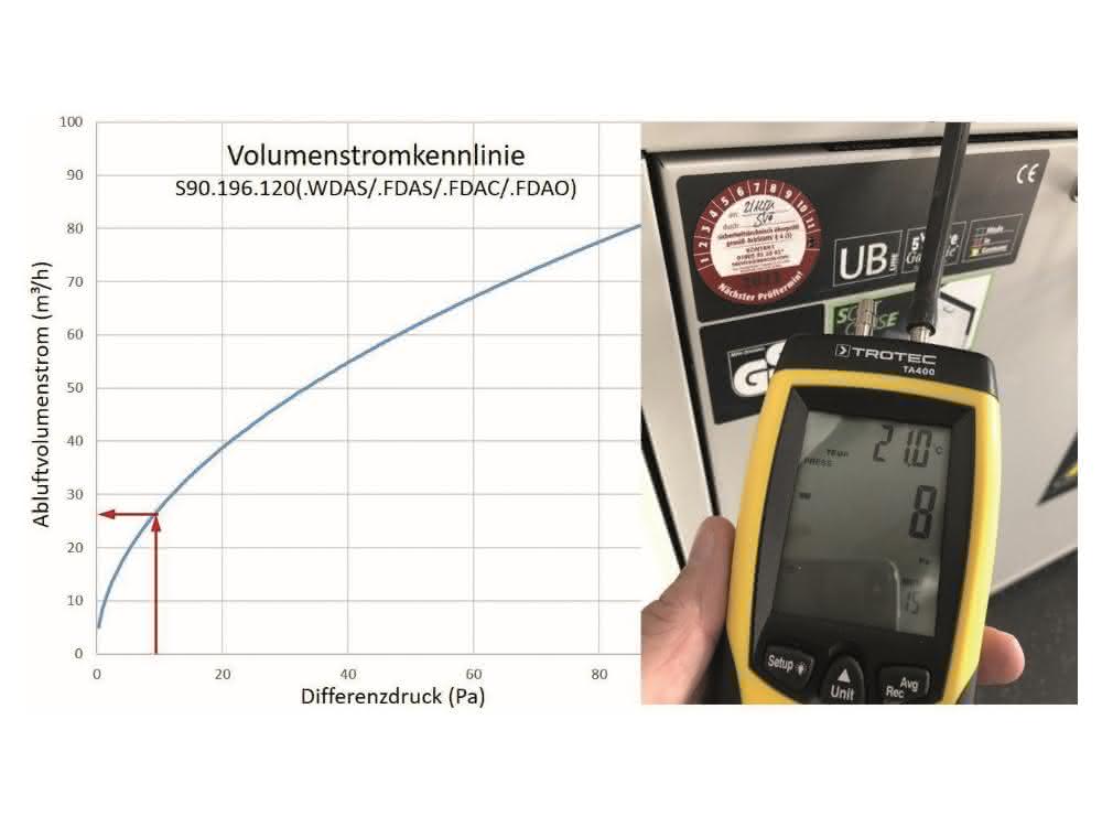 Abluftstrom und Energieeffizienz von Sicherheitsschränken: Gefahrstoffe im Labor lagern – ein Blick in die Technik