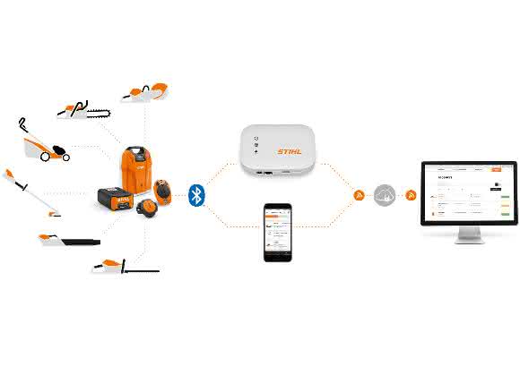 Der auf Benzin-, Elektro- oder Akku-Geräten der Marke Stihl oder anderer Fabrikate angebrachte Stihl Smart Connector und der in das Gehäuse von dafür vorbereiteten Stihl Akku-Geräten eingesetzte Smart Connector 2 A erfassen und speichern bei laufendem Motor die Betriebsstunden.