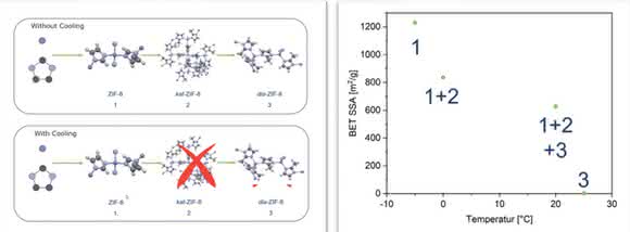 Mechanochemie – eine lösungsmittelfreie Synthesemethode: Reaktionen in Kugelmühlen Mechanochemie – eine lösungsmittelfreie Synthesemethode: Reaktionen in Kugelmühlen