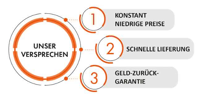 Anzeige: Labbox: erschwingliches Labormaterial mit schneller Lieferung