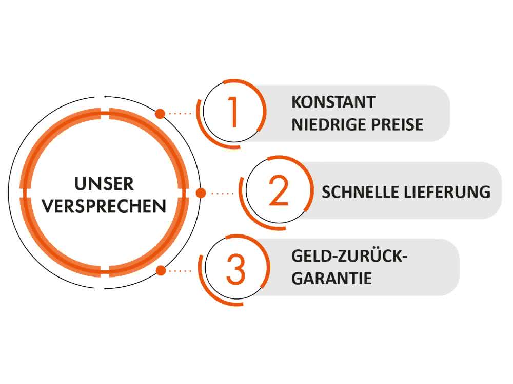 Anzeige: Labbox: erschwingliches Labormaterial mit schneller Lieferung