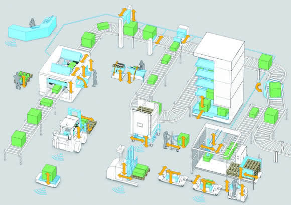 Automation: Ergonomics with smart electric actuators