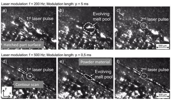 High-speed industrial cameras: Powder bed-based laser melting optimized