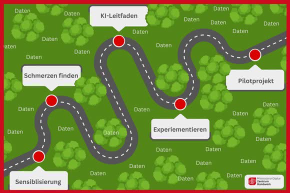 Baugewerbe EXKLUSIV: Perspektivwechsel – mit Kai auf der grünen Wiese